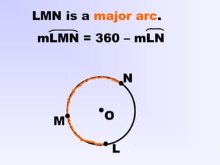 L
N
M O
LMN is a major arc.
mLMN = 360 – mLN
 