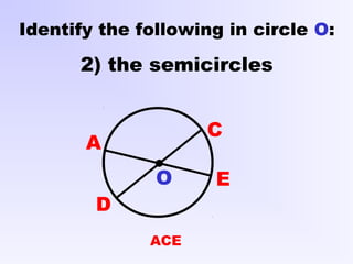 A
C
D
Identify the following in circle O:
2) the semicircles
EO
ACE
 