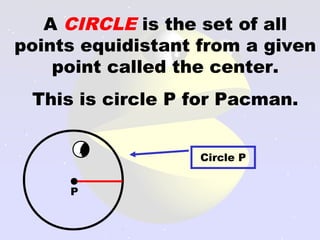A CIRCLE is the set of all
points equidistant from a given
point called the center.
This is circle P for Pacman.
Circle P
P
 