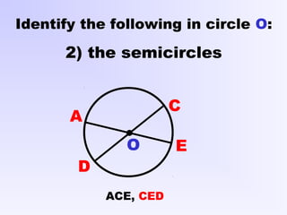 A
C
D
Identify the following in circle O:
2) the semicircles
EO
ACE, CED
 