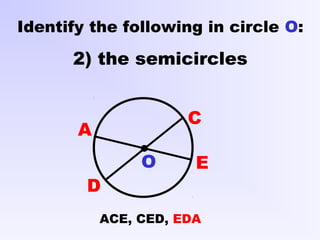 A
C
D
Identify the following in circle O:
2) the semicircles
EO
ACE, CED, EDA
 