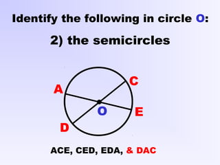 A
C
D
Identify the following in circle O:
2) the semicircles
EO
ACE, CED, EDA, & DAC
 