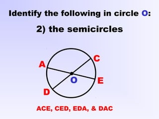 A
C
D
Identify the following in circle O:
2) the semicircles
EO
ACE, CED, EDA, & DAC
 