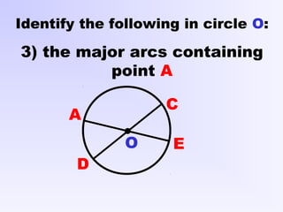 A
C
D
Identify the following in circle O:
3) the major arcs containing
point A
EO
 