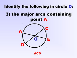 A
C
D
Identify the following in circle O:
3) the major arcs containing
point A
EO
ACD
 
