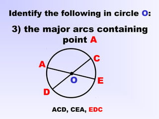 A
C
D
Identify the following in circle O:
3) the major arcs containing
point A
EO
ACD, CEA, EDC
 