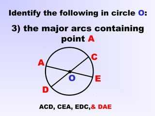 A
C
D
Identify the following in circle O:
3) the major arcs containing
point A
EO
ACD, CEA, EDC,& DAE
 