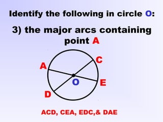 A
C
D
Identify the following in circle O:
3) the major arcs containing
point A
EO
ACD, CEA, EDC,& DAE
 