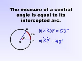 The measure of a central
angle is equal to its
intercepted arc.
53o
53o
O
P
R
 