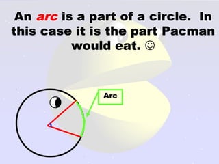 An arc is a part of a circle. In
this case it is the part Pacman
would eat. 
Arc
 