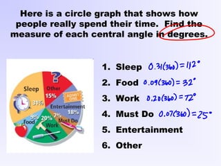 Here is a circle graph that shows how
people really spend their time. Find the
measure of each central angle in degrees.
1. Sleep
2. Food
3. Work
4. Must Do
5. Entertainment
6. Other
 
