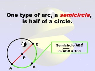 One type of arc, a semicircle,
is half of a circle.
P
A
C Semicircle ABC
m ABC = 180
B
 