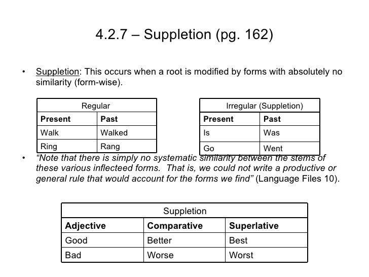 Linguistics Notes 10/7/09