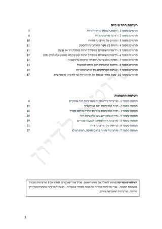 &&&&&&!"*")(.%&.*")(
  $$*$       $$      $$       $$      $$      $$    $!"#$%"#&97$%7"B2$/089$G5$#087$4&3#%
  $$.$       $$      $$       $$      $$      $$     $$    $!"#$%(&+#",$&+&-#$G>$#087$4&3#%
$$56$        $$      $$       $$      $$      $$     $!"#9$%(&+#",$2B$4&("%($G;$#087$4&3#%
$$55$        $$      $$       $$      $$      $$/0892$9(&+#",9$9+"'$<&+$8!&9$G=$#087$4&3#%
$$55$        $$      $$      $9B+'$")$#9$%'80+$!"#9$2"287+$4&&"(&39$%7':9$G*$#087$4&3#%
$$5>$        $$ $9"+'$<&&(+$4B$3'07+$9%7?"B+"$!"#9$2"287+$4&&"(&39$%7':9$G.$#087$4&3#%
$$5>$        $$      $$       $$     $9(+79$2B$4"/&7$&02$!"#$2)&?(,"0$%(&!+$G@$#087$4&3#%
$$5;$        $$      $$       $$      $$    $2"3-72$8!&+$!"#$%(&+#",$4"/&7$G1$#087$4&3#%
$$5=$        $$      $$       $$      $$   $!"#$%"(&+#",$<&+$4&/!#79$%B&+/$GE$#087$4&3#%
$$5@$        $$      $$ $%&0#'"0",$9&7:9$&02$!"#$%""!$23$%"0?($&#"F)$%07$G56$#087$4&3#%


                                                                                             &&
                                                                           &&.,#,*.%&.*")(
  $$1$       $$      $$      $$      $%&/0")$!"#$%(&+#","$%&-()$!"#$%(&+#",$G5$#087$9("7%
$$5*$        $$      $$      $$      $$        $$ $9&(,&#++$!"#$%"(&+#",$%""!$G>$#087$9("7%
$$5.$        $$      $$      $$      $$:#08$4"#:+$&##9$8-#$2B$%"(&+#",$%""!$G;$#087$9("7%
$$51$        $$      $$      $$      $$        $$$!"#$%(&+#",$2B7$4&#"0&?$%:&:($G=$#087$9("7%
$$5E$        $$      $$      $$      $$      $4&#"'7$9(+72$9-"78$!"#$%(&+#",$G*$#087$9("7%
$$>5$        $$      $$      $$      $$        $$       $$ $!"#$%(&+#",$23$98&#/$G.$#087$9("7%
$$>@$        $$      $$      $$      $$ $<2"'9$%7#$H9/F!$8-#+$!"#9$%"(&+#",$G@$#087$9("7%
                                                                                             $$
                                                                                             $$
                                                                                             $$
                                                                                             $$




    $%"(+"7$%"(&+#",$;$4B <":("2$F-#7+$4&#"'7$2:'7$GJ<"B39$<""&-$4B$92B72$<&7&7I$%-"(-2&!"*,/"4%
    $L#:$2B7$%&/0")$9(&+#",2$9B?9$$K9&2'()+$&#!87$9(+7$2B$%"#&BF$%"(&+#",$#+?$$K9(+79$%0,B7+
                                                              M<2"'9$%7#+$!"#$%"(&+#",$K9#&97




$
 