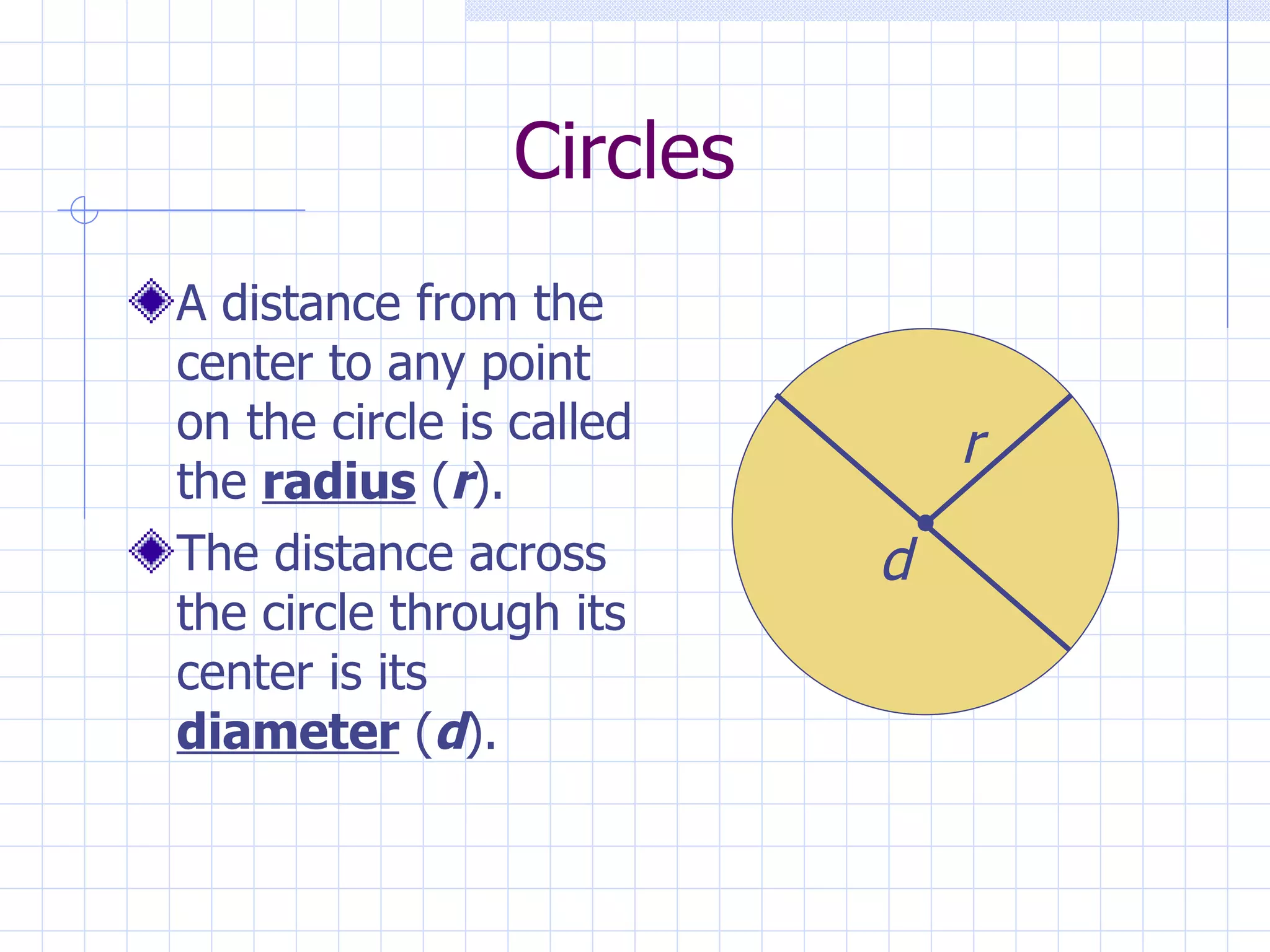 Circles A distance from the center to any point on the circle is called the radius ( r ). The distance across the circle through its center is its diameter ( d ). r d