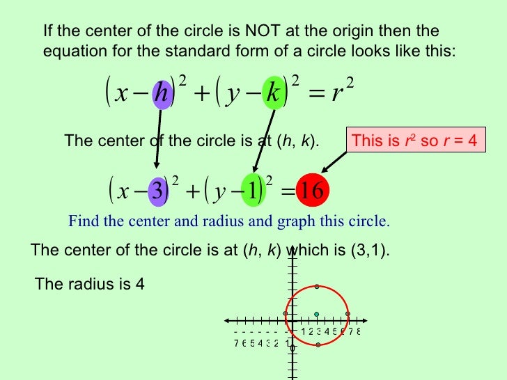 10 7 writing and graphing circles circle equation standard form