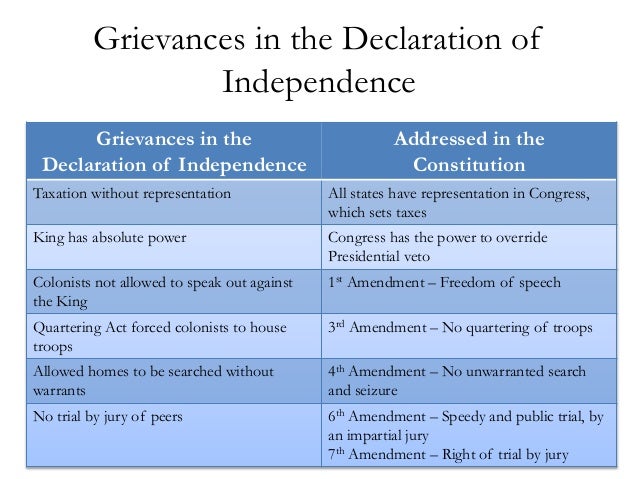 grievances-in-the-constitution