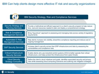 19© 2015 IBM Corporation
IBM Can help clients design more effective IT risk and security organizations
Automated IT Risk
Management Services
Security Strategy and
Planning Services
Risk & Compliance
Management Services
SAP Security Services
Critical Infrastructure
Security Services
IBM Security Strategy, Risk and Compliance Services
Help clients increase risk visibility, streamline compliance reporting and reduce cost of
ongoing management
Provide a methodical and efficient approach to a client’s security program to help reduce
time, cost and resources needed to plan and deploy a comprehensive strategy
Bring “big picture” approach to assessing and managing risks across variety of regulatory
requirements
Increase client’s security across their ERP infrastructure and data by assessing the
vulnerabilities and compliance risks
Enable clients who use industrial control systems (ICS) to better operate their critical
infrastructure, and helps protect the infrastructure from cyber threats
Cloud Security
Strategy Consulting
Define the client’s cloud initiatives and goals, identifies associated security and privacy
risks while assessing cloud computing scenarios and outlining risk mitigation strategies
 