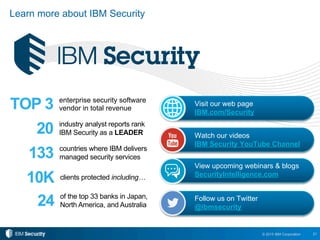21© 2015 IBM Corporation
133 countries where IBM delivers
managed security services
20 industry analyst reports rank
IBM Security as a LEADER
TOP 3 enterprise security software
vendor in total revenue
10K clients protected including…
24 of the top 33 banks in Japan,
North America, and Australia
Learn more about IBM Security
Visit our web page
IBM.com/Security
Watch our videos
IBM Security YouTube Channel
View upcoming webinars & blogs
SecurityIntelligence.com
Follow us on Twitter
@ibmsecurity
 