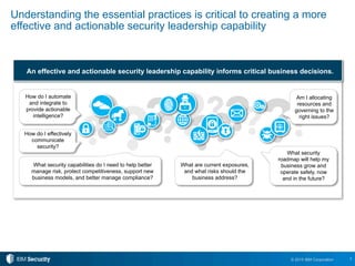 7© 2015 IBM Corporation
Understanding the essential practices is critical to creating a more
effective and actionable security leadership capability
An effective and actionable security leadership capability informs critical business decisions.
How do I automate
and integrate to
provide actionable
intelligence?
What security capabilities do I need to help better
manage risk, protect competitiveness, support new
business models, and better manage compliance?
What are current exposures,
and what risks should the
business address?
What security
roadmap will help my
business grow and
operate safely, now
and in the future?
How do I effectively
communicate
security?
Am I allocating
resources and
governing to the
right issues?
 