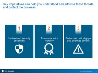 8© 2015 IBM Corporation
Key imperatives can help you understand and address these threats,
and protect the business
1
Understand security
essentials
2
Assess security
maturity
3
Determine critical gaps
and prioritize actions
 