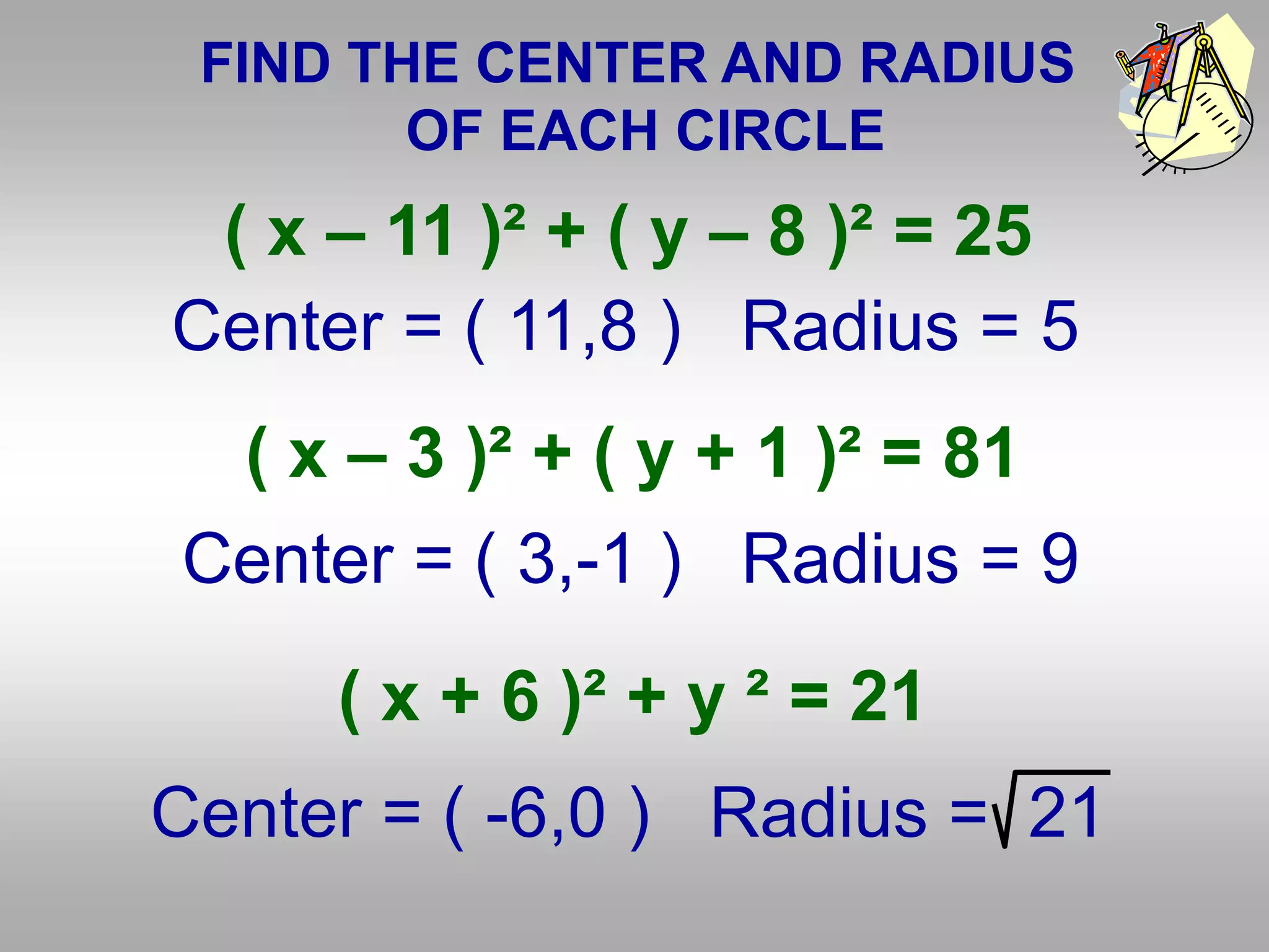 FIND THE CENTER AND RADIUS
OF EACH CIRCLE
( x – 11 )² + ( y – 8 )² = 25
( x – 3 )² + ( y + 1 )² = 81
( x + 6 )² + y ² = 21
Center = ( 11,8 ) Radius = 5
Center = ( 3,-1 ) Radius = 9
Center = ( -6,0 ) Radius = 21
 