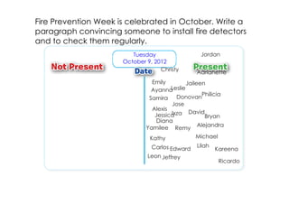 Fire Prevention Week is celebrated in October. Write a
paragraph convincing someone to install fire detectors
and to check them regularly.
                         Tuesday                 Jordan
                      October 9, 2012
                                   Christy
                                                Adrianette
                                Emily         Jaileen
                                Ayanna Leslie
                               Samira    DonovanPhilicia
                                       Jose
                                Alexis
                                       Ixza David
                                 Jessica             Bryan
                                 Diana
                              Yamilee Remy Alejandra
                               Kathy              Michael
                                Carlos Edward   Lilah
                                                        Kareena
                              Leon Jeffrey
                                                         Ricardo
 