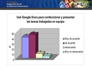 Exp. 10: “Aprendizaje colaborativo virtual a través de la herramienta Google Docs en docencia universitaria”. A. Gallardo, X. Huerta, A. Verdugo, U. de Playa Ancha de Ciencias de la Educación