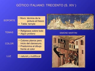 GÓTICO ITALIANO: TRECENTO (S. XIV )


            Muro:  técnica de la
SOPORTE             pintura al fresco
              Tabla: temple

            Religiosos sobre todo
TEMAS       Algún profano              SIMONE MARTINI


            Colores planos pero
COLOR        inicio del claroscuro.
            Predomina el dibujo
             frente al color


 LUZ          natural y multifocal
 