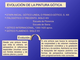 EVOLUCIÓN DE LA PINTURA GÓTICA


   ETAPA INICIAL: GÓTICO LINEAL O FRANCO‑GÓTICO, S. XIII
   ITALOGÓTICO O TRECENTO, SIGLO XIV
                        Escuela de Florencia
                        Escuela de Siena
   GÓTICO INTERNACIONAL, 1350-1420 aprox.
   GÓTICO FLAMENCO, SIGLO XV


                Evolución
                                 A una pintura que busca la sensación
Desde una pintura lineal,
                                 de corporeidad y de volumen mediante
que imita la vidriera, sin
                                 la matización cromática y la gradación
perspectiva ni referencias
                                 de la luz y la sombra. Asimismo se inicia
espaciales (muchas veces
                                 la búsqueda del espacio pictórico con
con fondos dorados) y de
                                 formas de perspectiva rudimentarias,
colores planos y puros
                                 pero progresivamente más correctas.
 