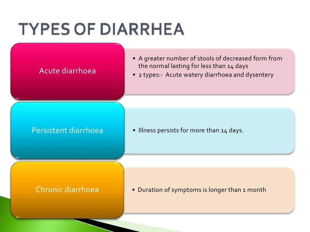 10. ac. diarrhoea, vomiting & rec abd pain