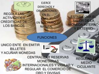 FUNCIONES 
ESTABILIZAR EL 
VALOR DE LA 
MONEDA INTERNO 
Y EXTERNO 
REGULAR EL 
MEDIO 
CICULANTE 
REGULA LAS 
ACTIVIDADES 
CREDITICIAS DE 
LOS BANCOS 
UNICO ENTE EN EMITIR 
CENTRALIZAR RESERVAS 
MONETARIAS 
INTERNACIONALES Y VIGILAR Y 
REGULAR EL COMERCIO DE 
ORO Y DIVISAS 
BILLETES 
Y ACUÑAR MONEDAS 
EJERCE 
DERECHOS Y 
OBLIGACIONES 
EN EL 
F.M.I Y 
EN SU CAMPO 
NATURAL 
 