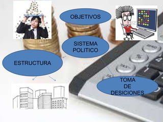 SISTEMA 
POLITICO 
ESTRUCTURA 
TOMA 
DE 
DESICIONES 
OBJETIVOS 
 