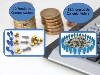 10.Fondo de 
Compensación 
11.Ingresos de 
Consejo Federal 
Está 
Son 
 