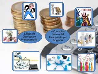 3.Tipos de 
Clasificación 
Presupuestaria 
4.Conceptos 
básicos del 
Presupuesto por 
Programa 
 