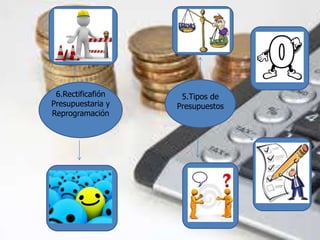 5.Tipos de 
Presupuestos 
6.Rectificafión 
Presupuestaria y 
Reprogramación 
 