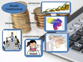 Situado 
Constitucional 
DEFINICION 
BASE 
DISTRIBUCION 
CORRESPONSABILIDAD 
ORGANOS 
 
