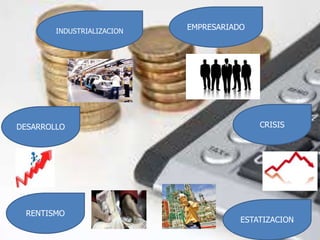 INDUSTRIALIZACION 
EMPRESARIADO 
DESARROLLO CRISIS 
RENTISMO 
ESTATIZACION 
 