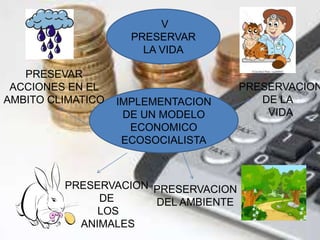 V 
PRESERVAR 
LA VIDA 
IMPLEMENTACION 
DE UN MODELO 
ECONOMICO 
ECOSOCIALISTA 
PRESERVACION 
DE LA 
VIDA 
PRESERVACION 
DEL AMBIENTE 
PRESEVAR 
ACCIONES EN EL 
AMBITO CLIMATICO 
PRESERVACION 
DE 
LOS 
ANIMALES 
 