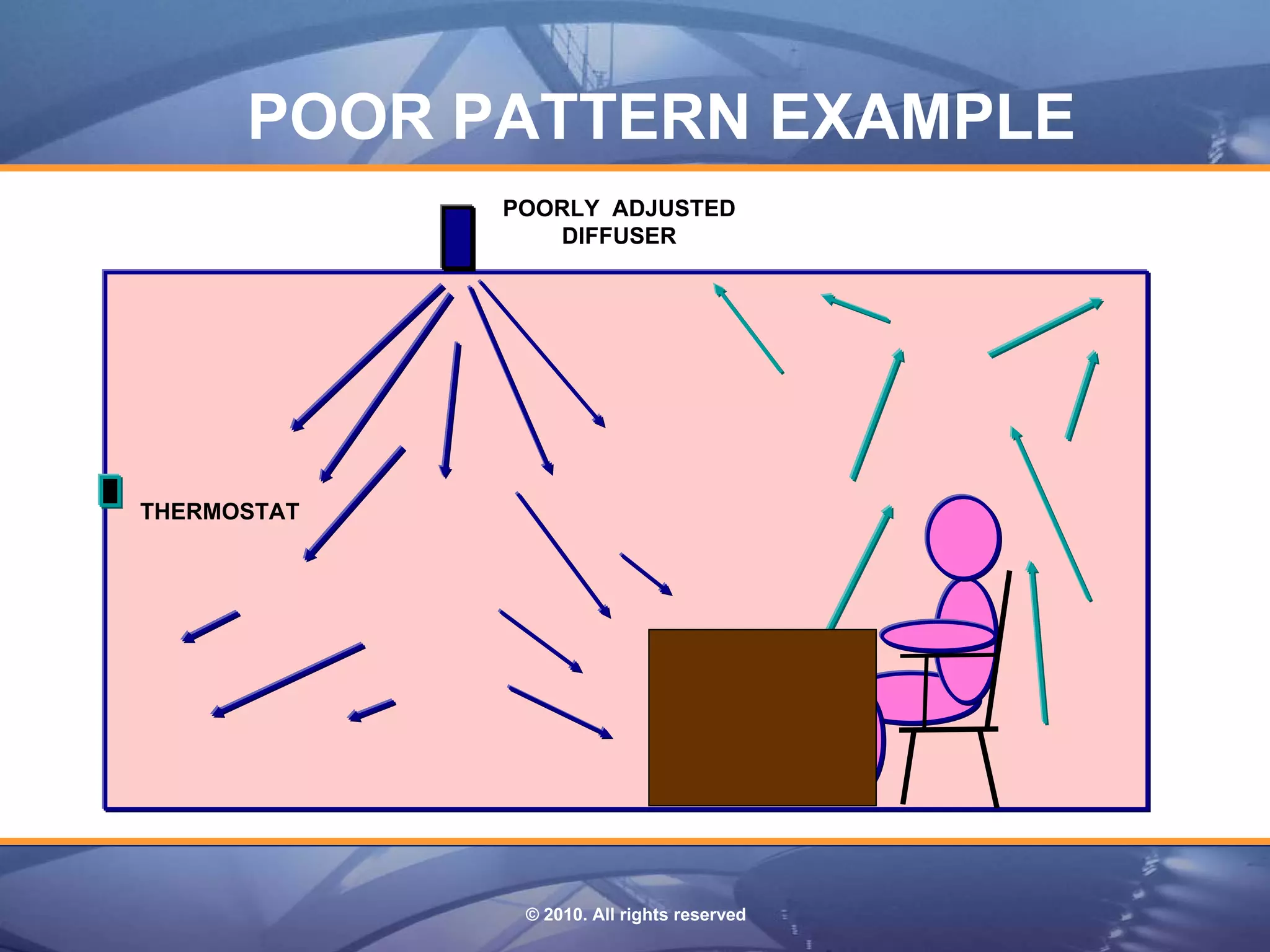 POOR PATTERN EXAMPLE
             POORLY ADJUSTED
                DIFFUSER




THERMOSTAT




              © 2010. All rights reserved
 