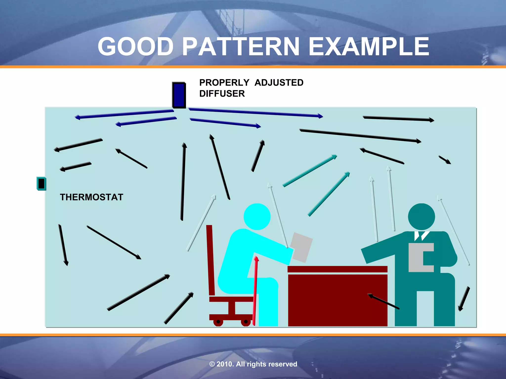 GOOD PATTERN EXAMPLE
             PROPERLY ADJUSTED
             DIFFUSER




THERMOSTAT




              © 2010. All rights reserved
 