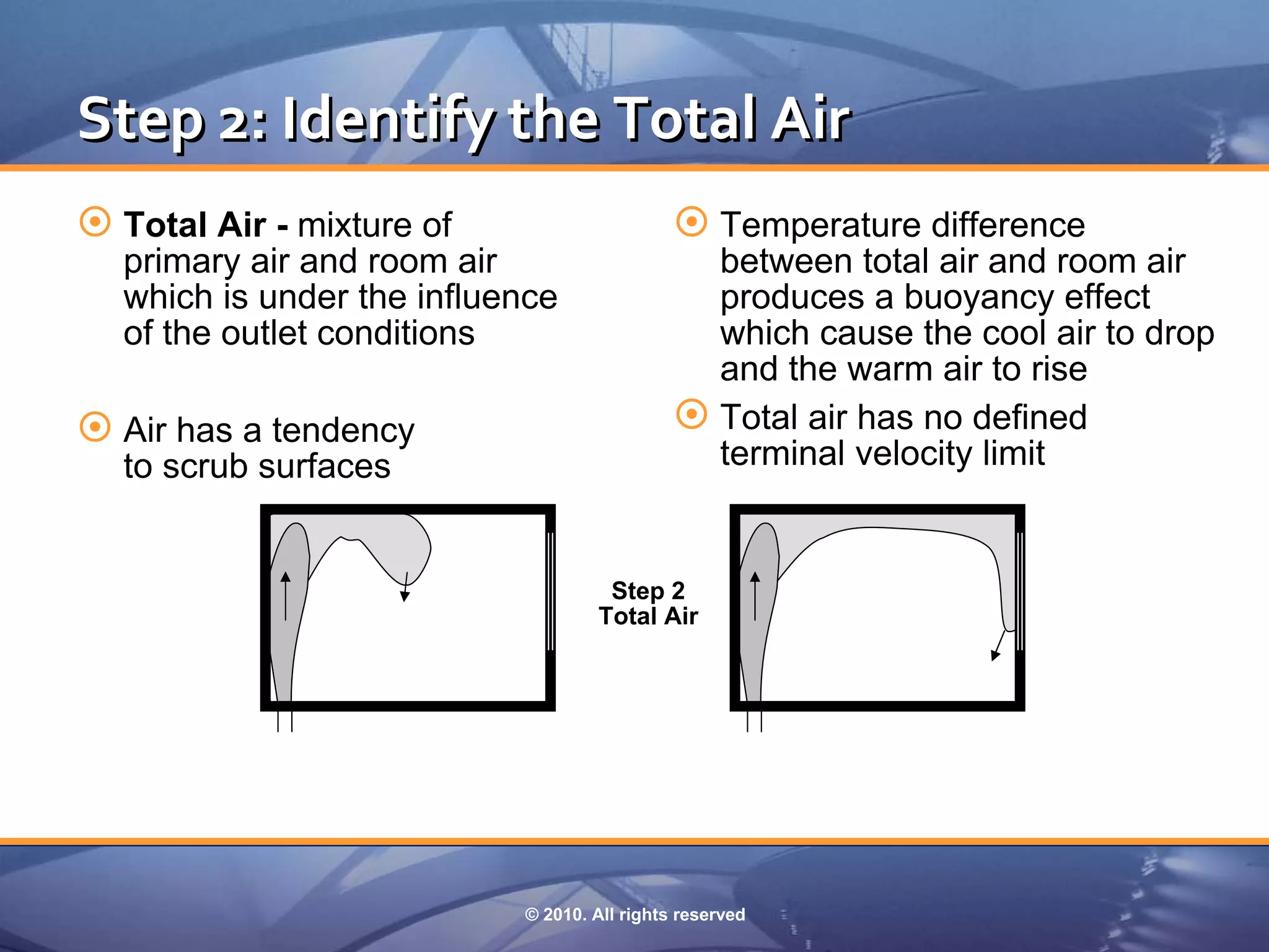 Step 2: Identify the Total Air
 Total Air - mixture of                       Temperature difference
   primary air and room air                     between total air and room air
   which is under the influence                 produces a buoyancy effect
   of the outlet conditions                     which cause the cool air to drop
                                                and the warm air to rise
 Air has a tendency                           Total air has no defined
   to scrub surfaces                            terminal velocity limit


                                     Step 2
                                    Total Air




                            © 2010. All rights reserved
 