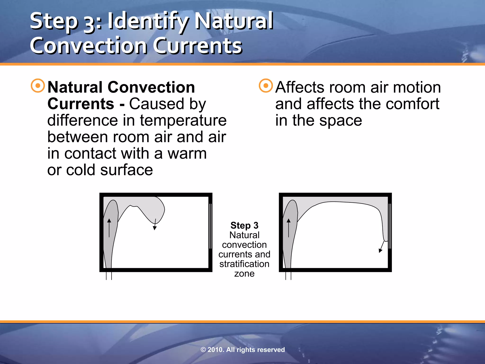 Step 3: Identify Natural 
Convection Currents
 Natural Convection                      Affects room air motion
  Currents - Caused by                        and affects the comfort
  difference in temperature                   in the space
  between room air and air
  in contact with a warm
  or cold surface


                               Step 3
                               Natural
                             convection
                            currents and
                            stratification
                                zone




                       © 2010. All rights reserved
 