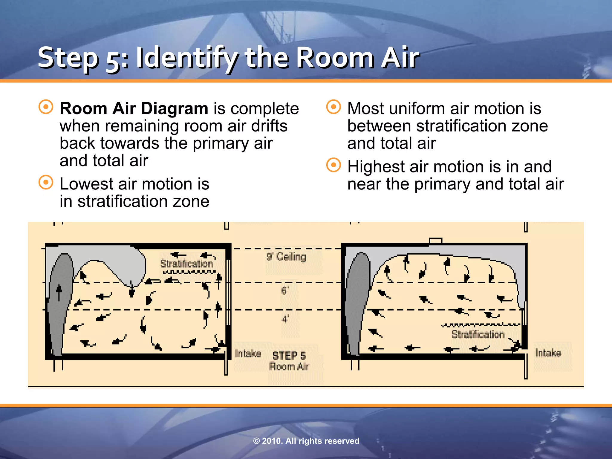 Step 5: Identify the Room Air
 Room Air Diagram is complete                Most uniform air motion is
  when remaining room air drifts               between stratification zone
  back towards the primary air                 and total air
  and total air                               Highest air motion is in and
 Lowest air motion is                         near the primary and total air
  in stratification zone




                           © 2010. All rights reserved
 