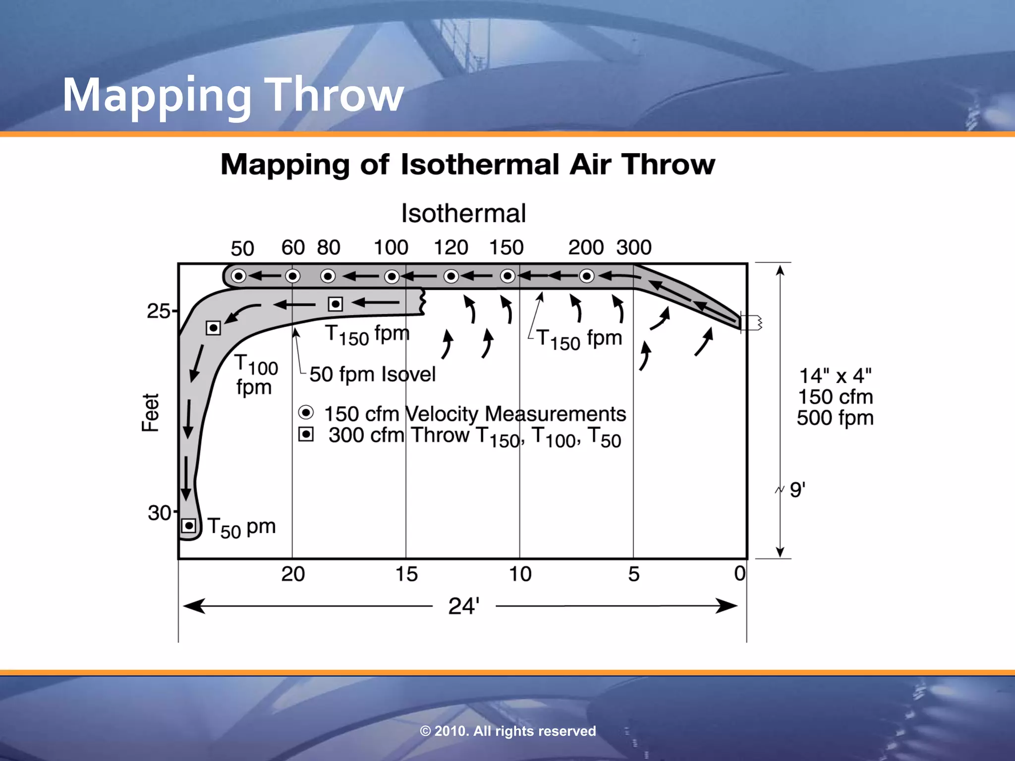 Mapping Throw




                © 2010. All rights reserved
 
