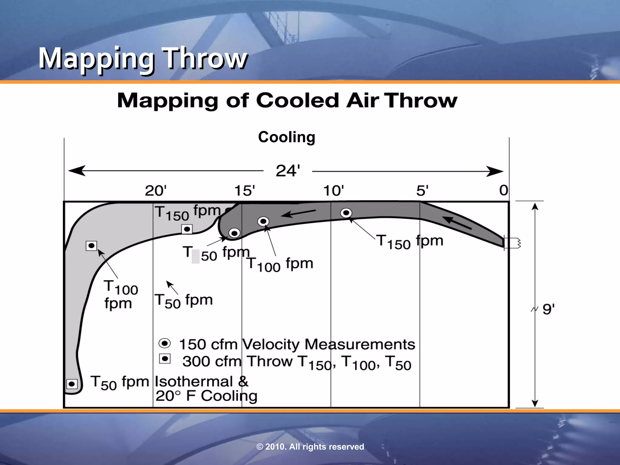Mapping Throw

                Cooling




                © 2010. All rights reserved
 