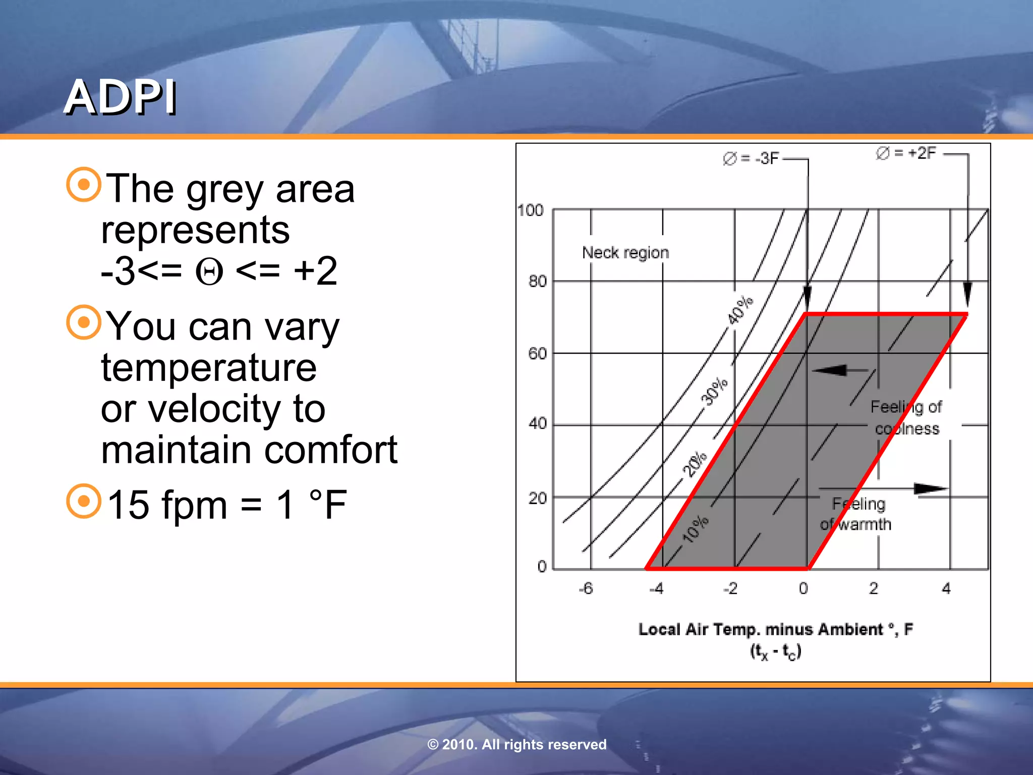 ADPI
The grey area
 represents
 -3<= <= +2
You can vary
 temperature
 or velocity to
 maintain comfort
15 fpm = 1 °F



                    © 2010. All rights reserved
 