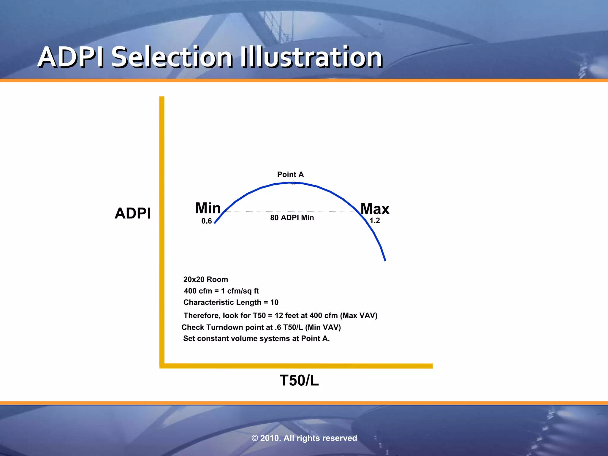 ADPI Selection Illustration


                                       Point A




      ADPI      Min                  80 ADPI Min
                                                              Max
                  0.6                                           1.2




             20x20 Room
             400 cfm = 1 cfm/sq ft
             Characteristic Length = 10
             Therefore, look for T50 = 12 feet at 400 cfm (Max VAV)
             Check Turndown point at .6 T50/L (Min VAV)
             Set constant volume systems at Point A.




                                          T50/L


                               © 2010. All rights reserved
 