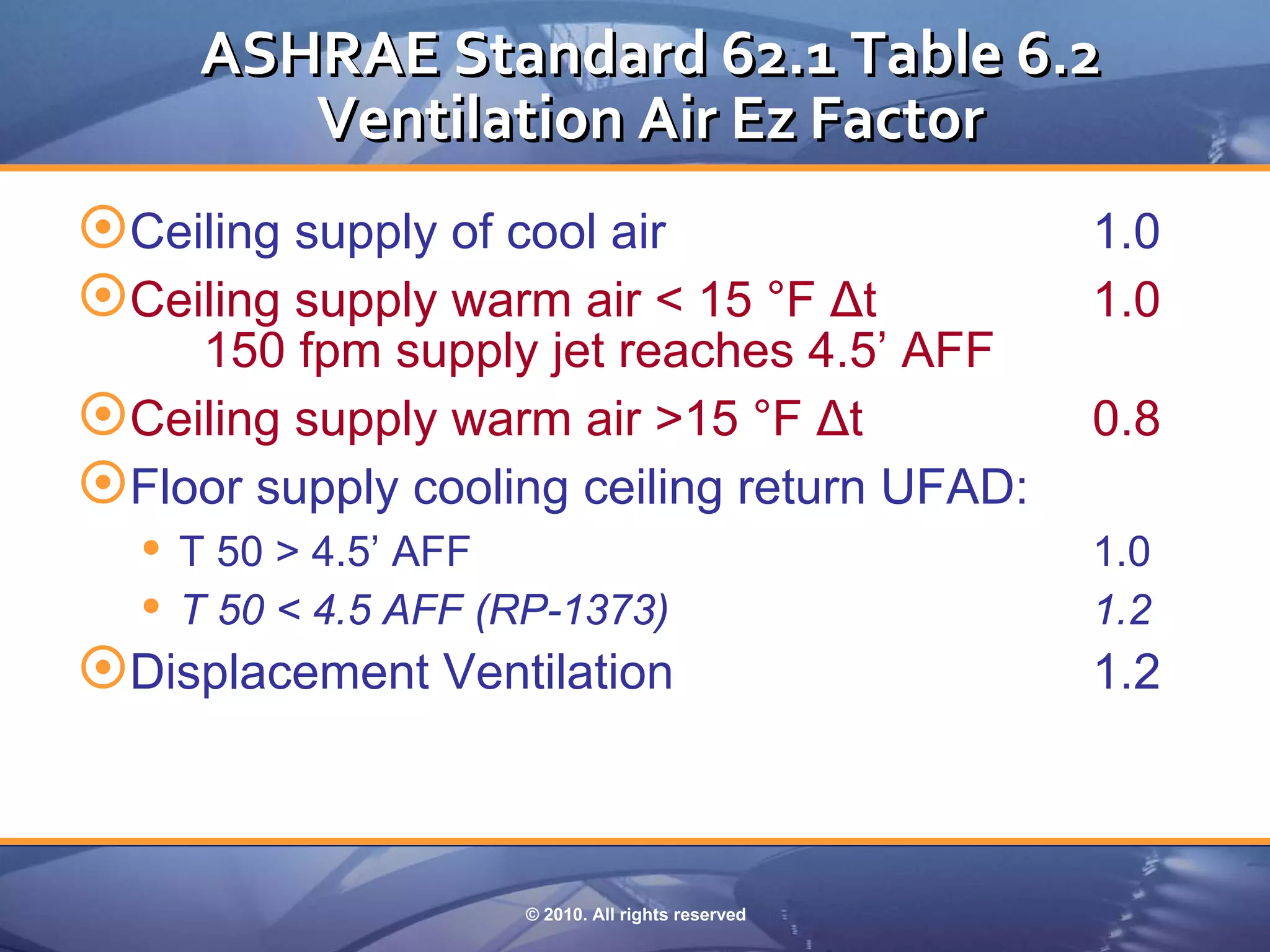 ASHRAE Standard 62.1 Table 6.2
        Ventilation Air Ez Factor
Ceiling supply of cool air                      1.0
Ceiling supply warm air < 15 °F Δt              1.0
    150 fpm supply jet reaches 4.5’ AFF
Ceiling supply warm air >15 °F Δt               0.8
Floor supply cooling ceiling return UFAD:
  T 50 > 4.5’ AFF                               1.0
  T 50 < 4.5 AFF (RP-1373)                      1.2
Displacement Ventilation                        1.2



                   © 2010. All rights reserved
 