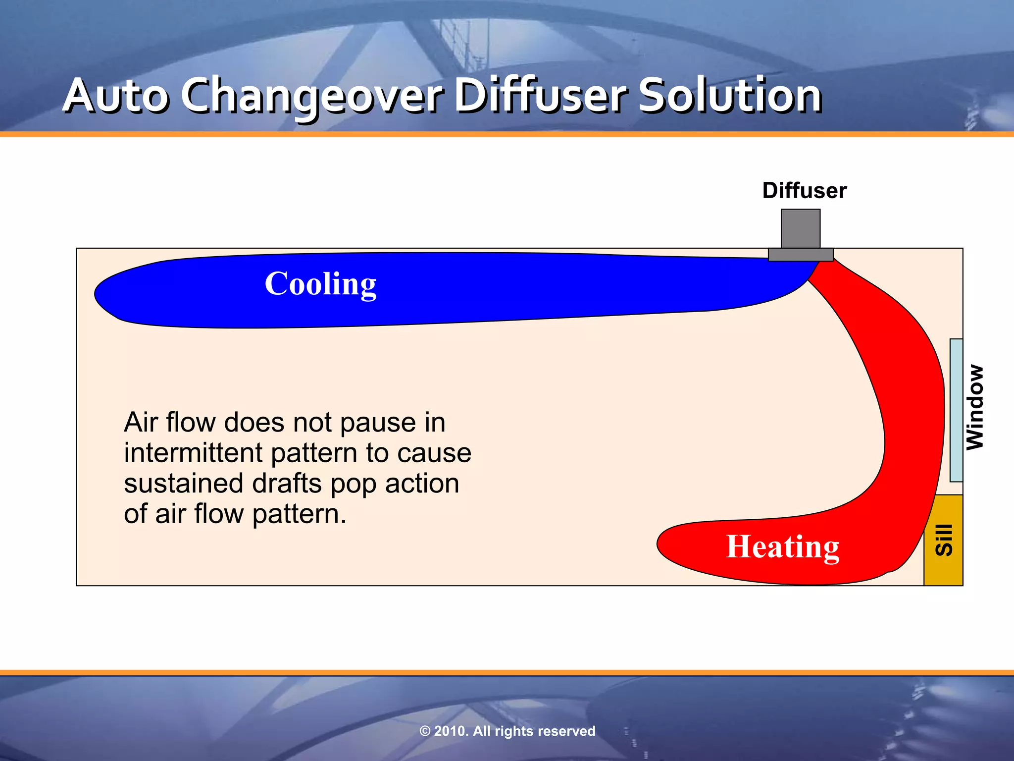 Auto Changeover Diffuser Solution
                                                          Diffuser



             Cooling




                                                                            Window
  Air flow does not pause in
  intermittent pattern to cause
  sustained drafts pop action
  of air flow pattern.




                                                                     Sill
                                                        Heating




                          © 2010. All rights reserved
 